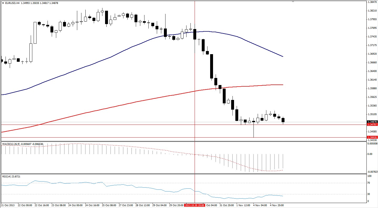 Euro Dolar Tapering